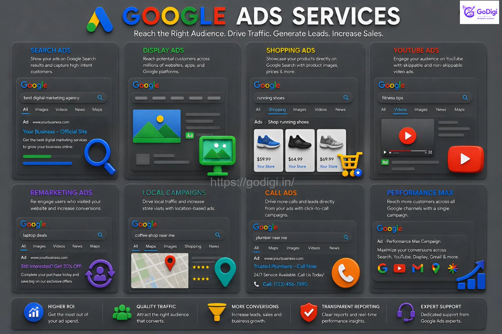Google Ads Services in Bangalore PPC Experts - GoDigi